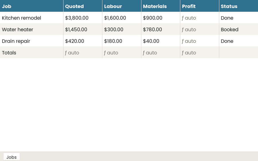 Sample custom spreadsheet made for a made-up business